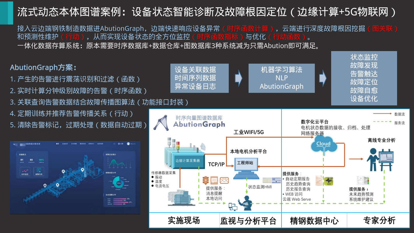 物联网设备诊断运维