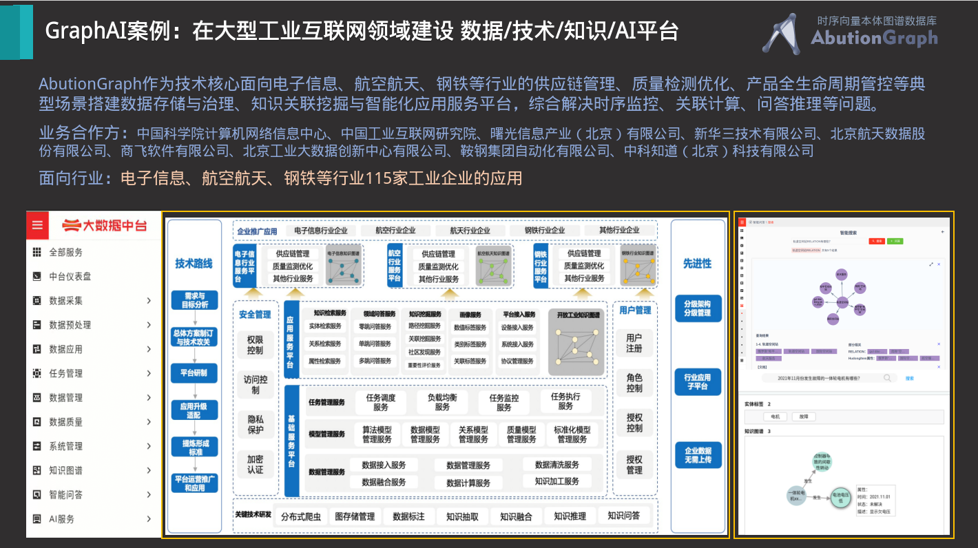 工业互联网知识中台