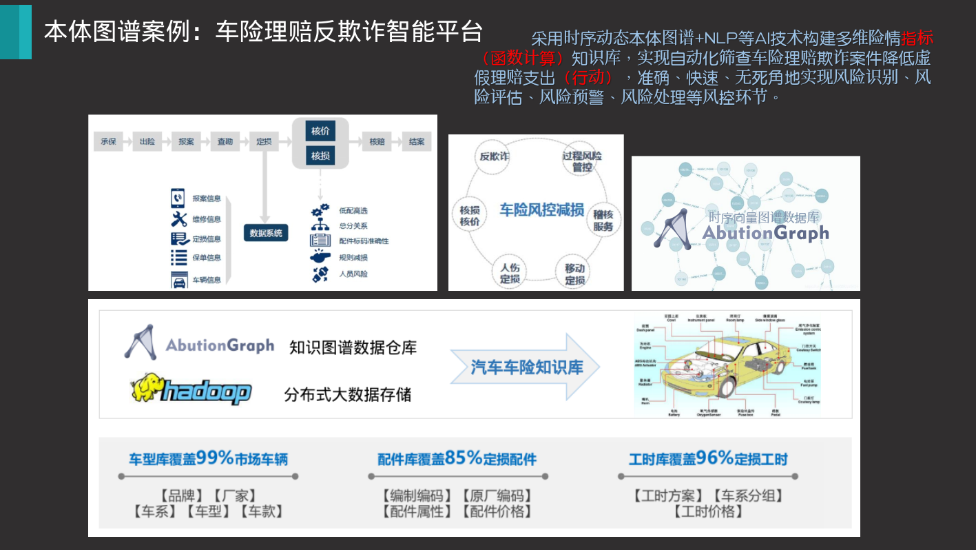 车险理赔风控关联分析