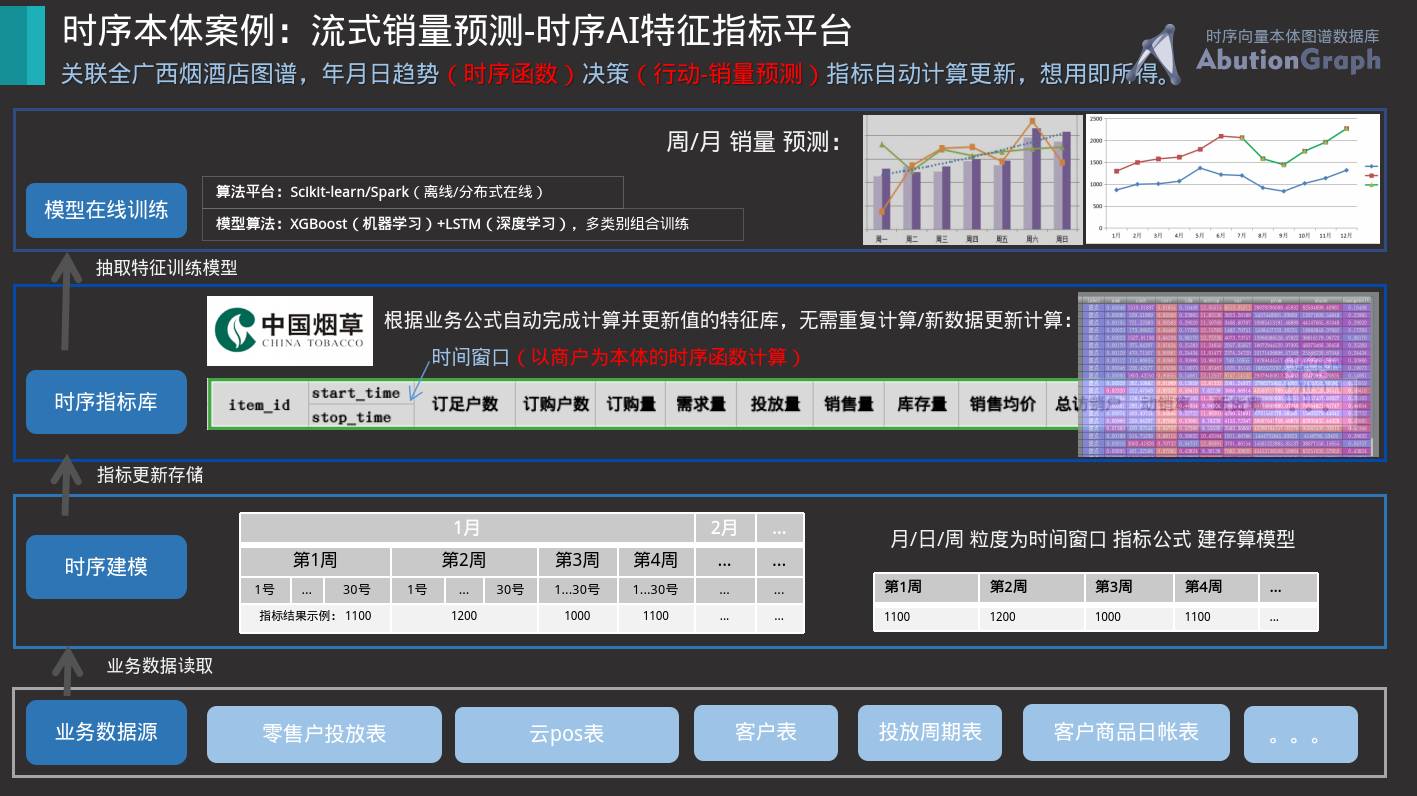 供应链与资源调度决策
