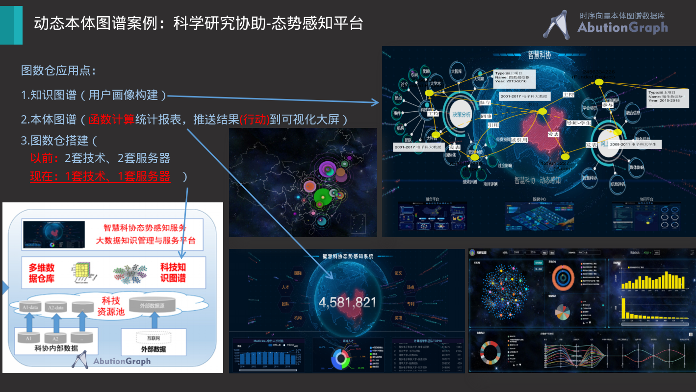 应急与态势感知指挥