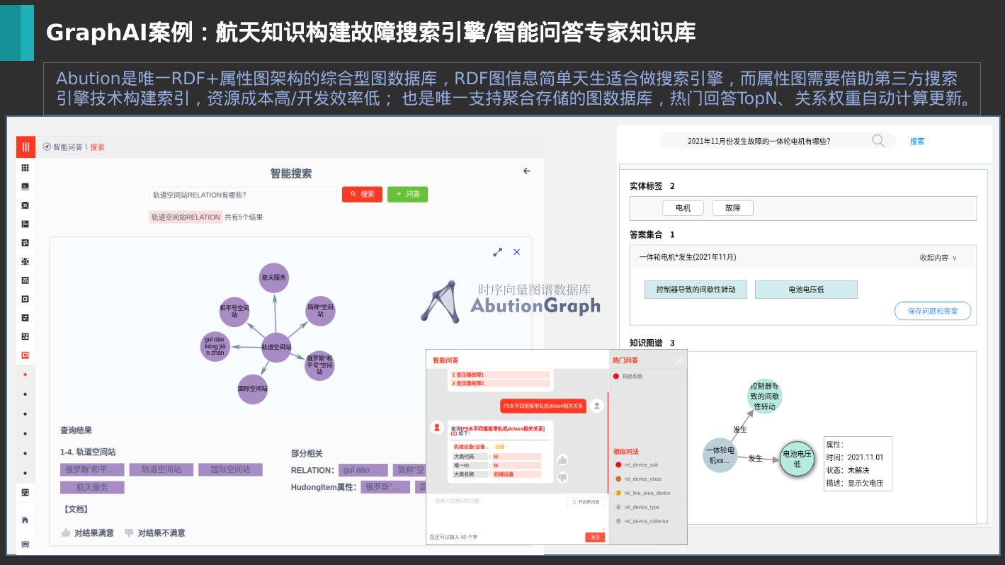 科研知识结构化检索