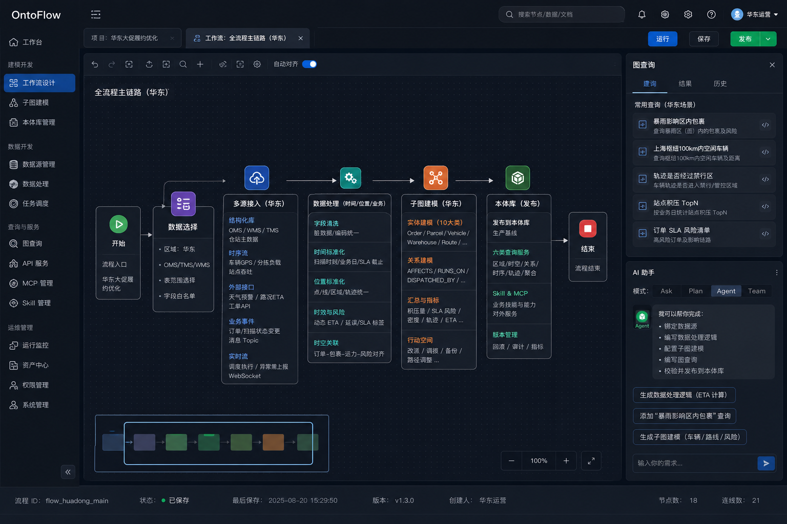 OntoFlow 示意 1
